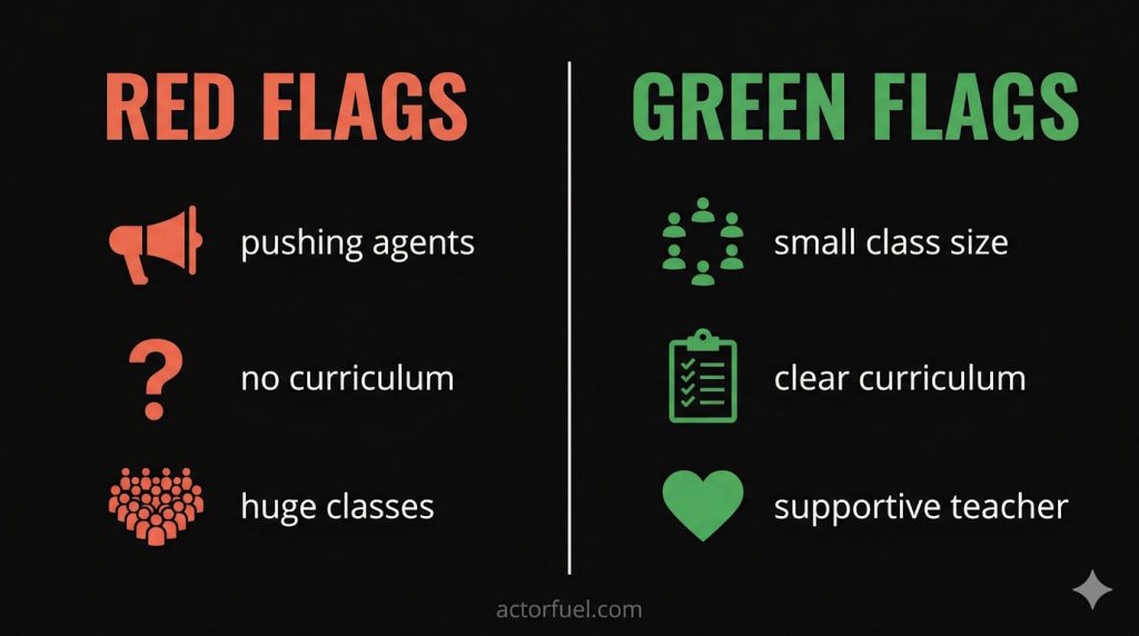 Conceptual illustration of a green checkmark and red X side by side, representing signs of a good vs. bad acting class for kids